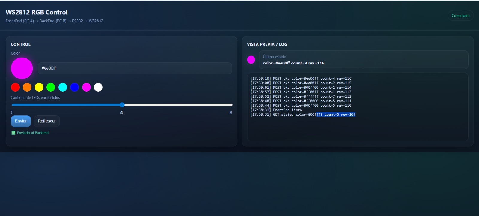Figura 3 — Interfaz del panel web