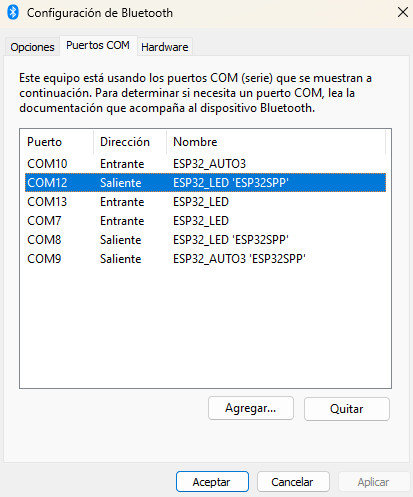 Puertos