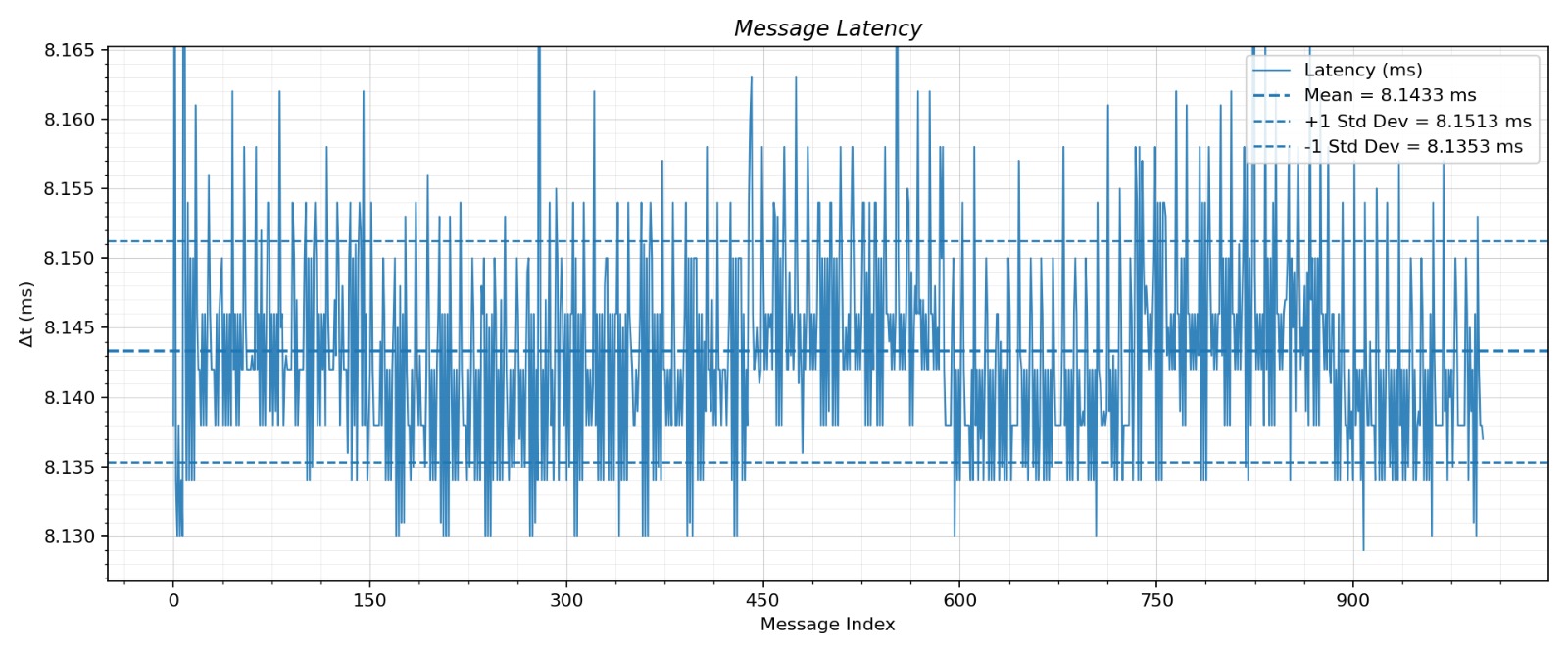 Figura 7 — GitHub