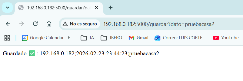Figura 2 — save