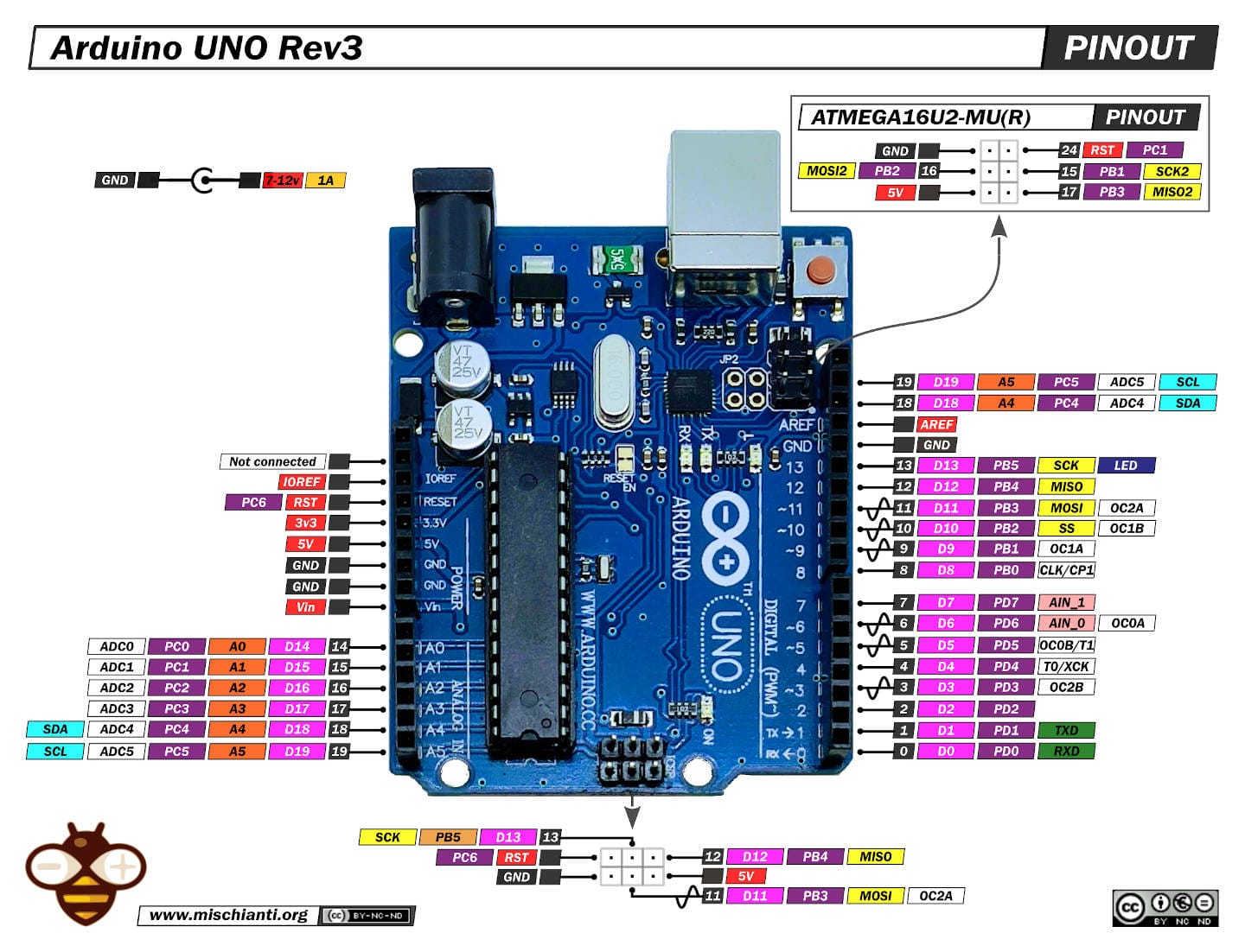 Figura 2 — GitHub