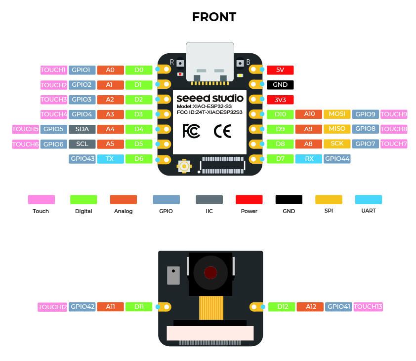 Figura 1 — GitHub